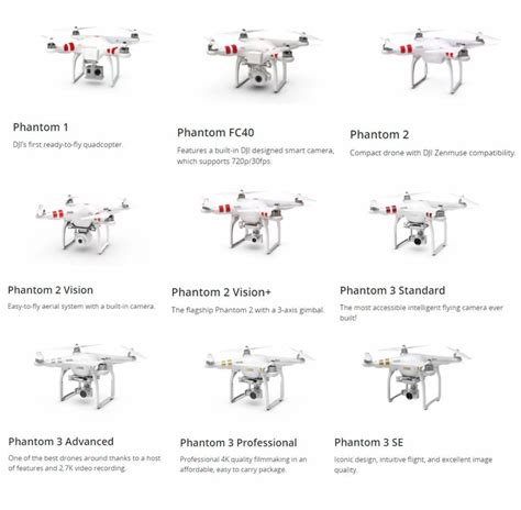 types  remote controlled flying devices