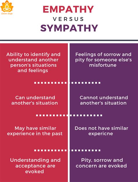 signs and traits that show you re an empath