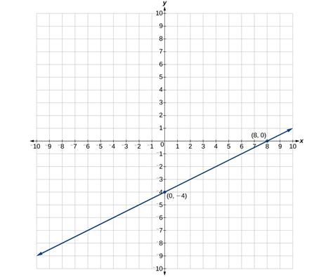 0 7 Exercises – Graphing And Intercepts Finite Math
