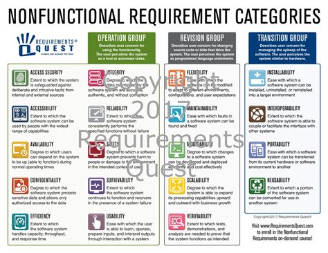 nonfunctional requirement examples requirements quest
