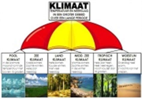 klimaat woordenwikikennisnetnl