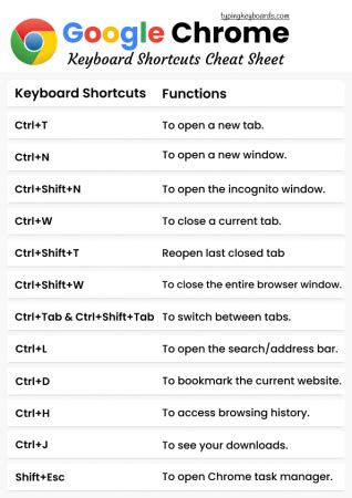 google chrome keyboard shortcuts cheat sheet typing keyboards