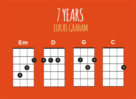 years ukulele lesson  lukas graham ukulele