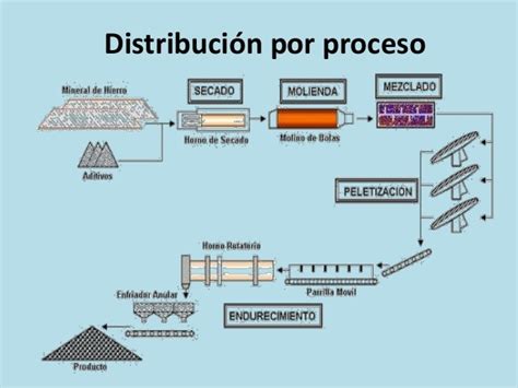 4 4 distribuciÓn de planta administraciÓn de la producciÓn