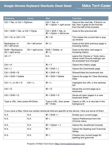 google chrome cheat sheet keyboard shortcuts  tips google chrome