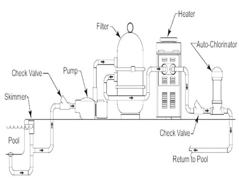hayward super pump wiring diagram  awesome wiring diagram image