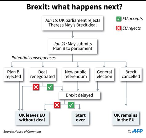 whats   brexit saga   mays deal    table