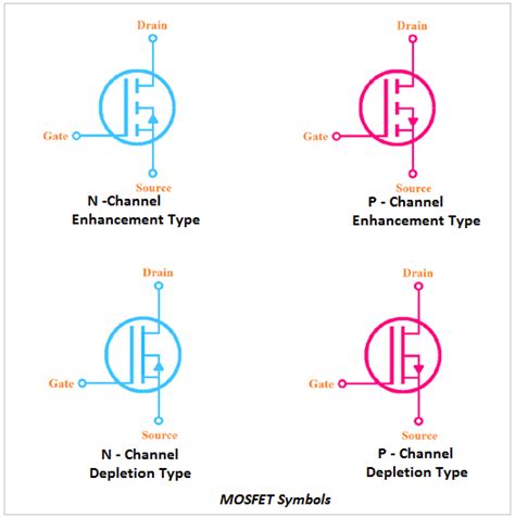mosfet full form symbol terminals construction diagram etechnog