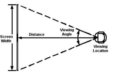 viewing distance calculator