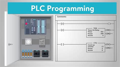 plc programming practices turner integrated systems