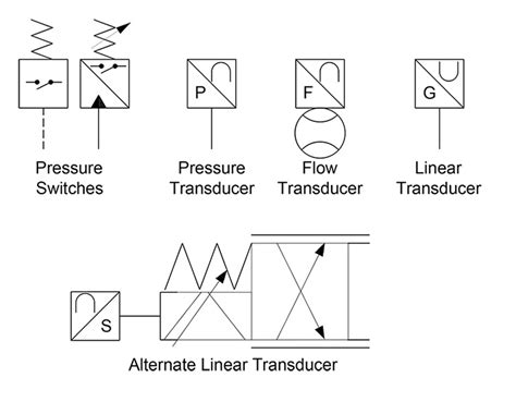 hydraulic drawing symbol process flow diagram symbols   usage edraw