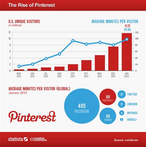 Unterrichten 2 0 Mit Pinterest Meinunterricht