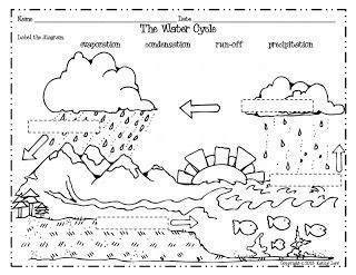 science worksheet water cycle heres  activities