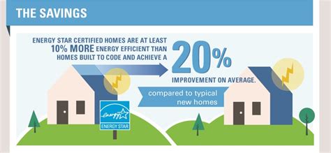 fact sheets  infographics energy star
