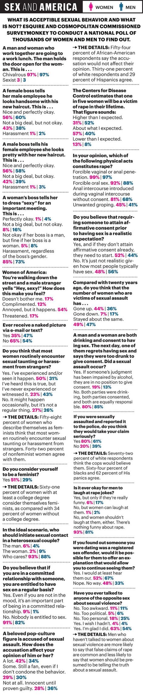 cosmopolitan and esquire sex survey sex etiquette and behavior opinions