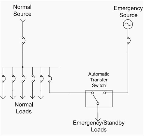 phase emergency stop wiring diagram