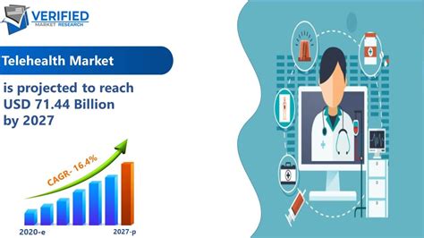 telehealth market size share trends growth and forecast