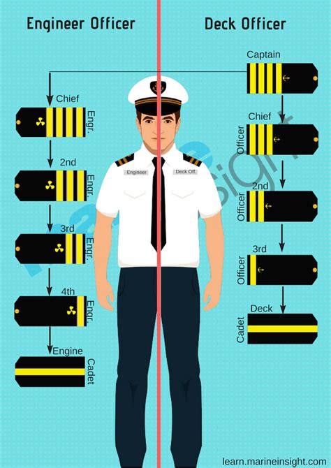 cruise ship uniforms google search merchant navy aviation