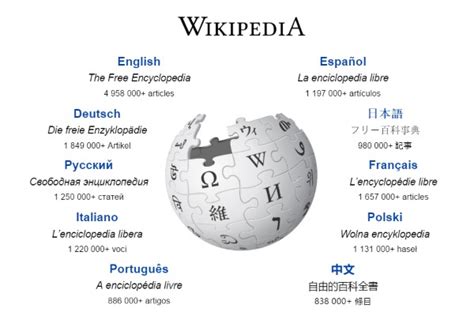 hundreds  unscrupulous black hat editors banned  wikipedia