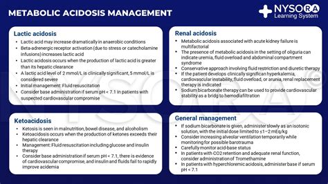metabolic acidosis management nysora nysora