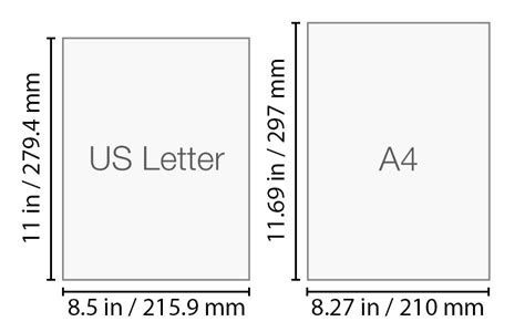 letter paper size vs a4 lemonwho
