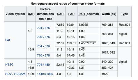 ffmpeg confused  parpixel aspect ratio  video stack overflow