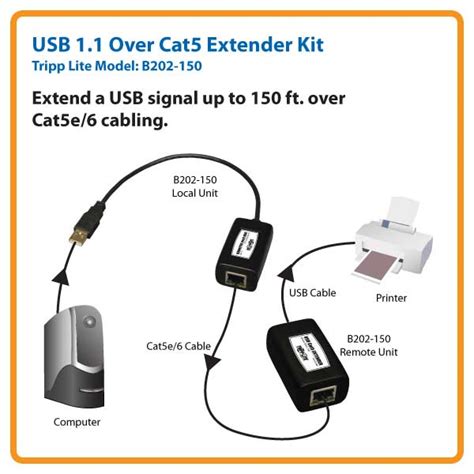 usb  cat wiring diagram apc ups cable usb  rj electronic circuit projects ethernet