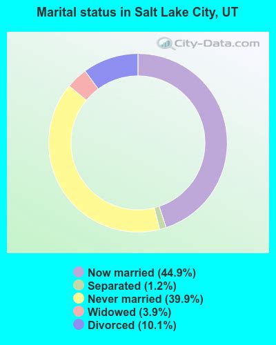 Salt Lake City Utah Ut Profile Population Maps Real