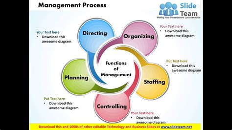 management process powerpoint   template youtube