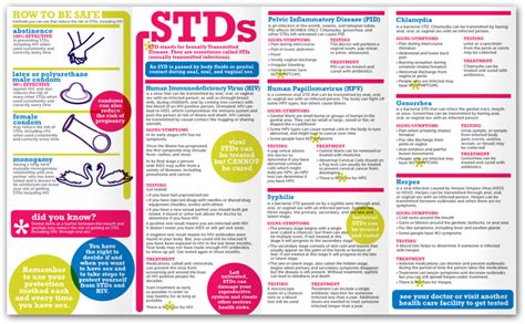 Brochure About Stds Clipart Chlamydia Infection Sexually