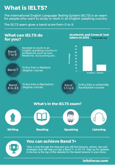 Do You Use Technology At Work Ielts
