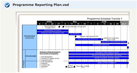 project management templates review released   professionals  control  productivity