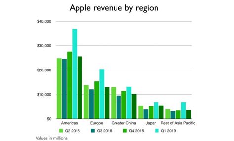apples earning report   numbers cult  mac