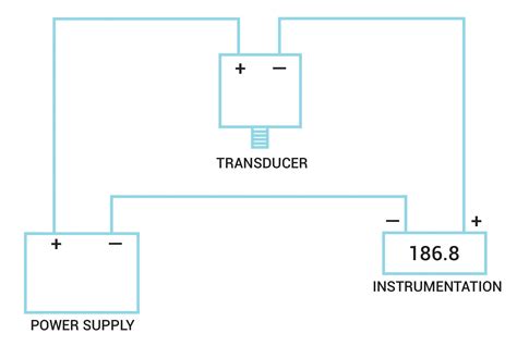 wire pressure transmitter wiring diagram gohomemade