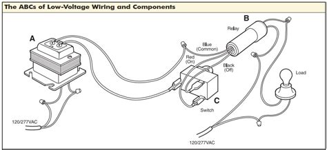 voltage wiring  dummies wiring diagram