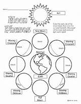 Moon Phases Science Mondphasen Lunar Kindergarten Cientifico Naturwissenschaft Geografie Hausaufgaben Sachkunde Planeten Lektion Spaß Sonnensystem Chessmuseum Regarding sketch template