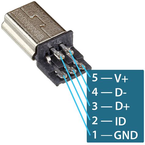 addicore diy connector usb mini  plug