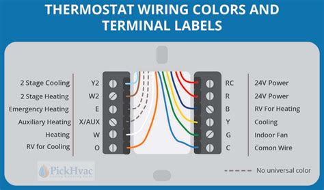 heating thermostat wiring diagram