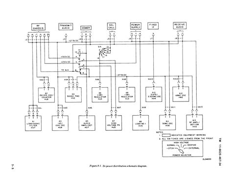 figure   dc power distribution schematic diagram