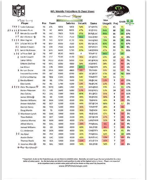 complete ultimate nfl week  cheat sheet