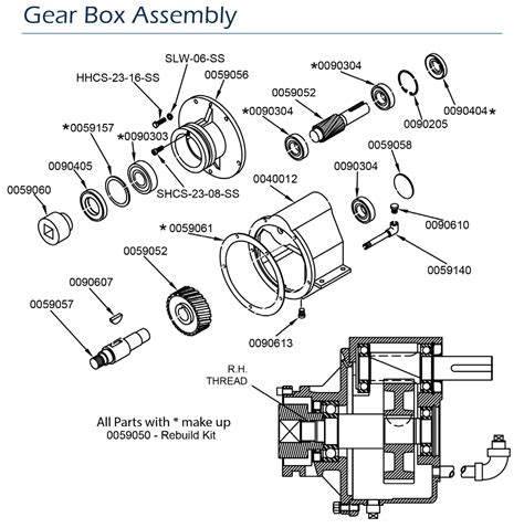 catalog butcher boy  manual feed grinder gear box assembly parts mpbs industries