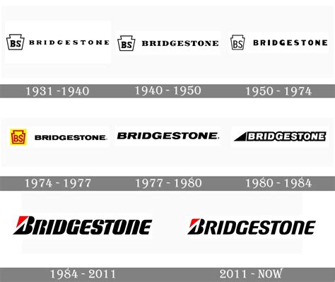 bridgestone logo  symbol meaning history png brand