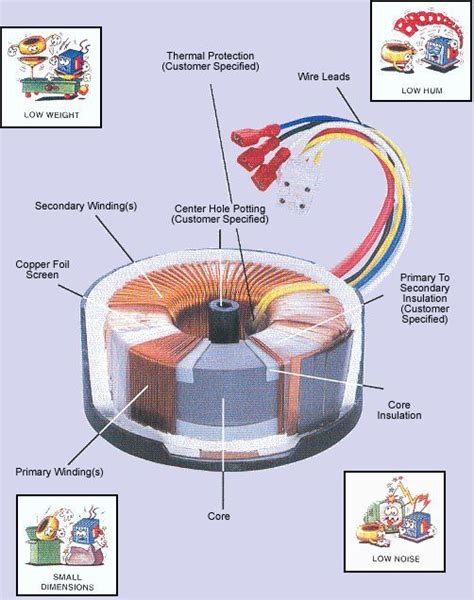 construction   typical toroidal power transformer electronic engineering electrical