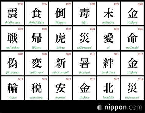 japanese kanji characters mazbrains