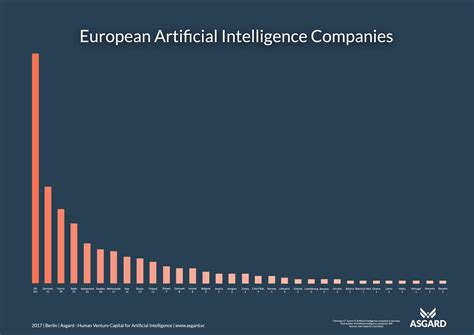 uebersicht karte der europaeischen kuenstlichen intelligenz industrie