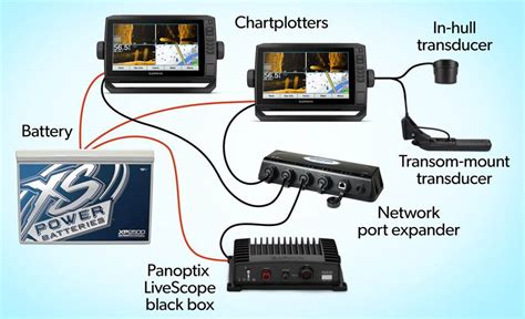 garmin echomap  wiring diagram wiring diagram  schematic role