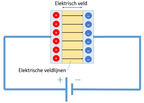 werkingsprincipe van een condensator electric fundamentals