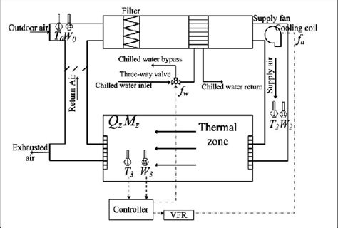 schematic diagram  hvac system