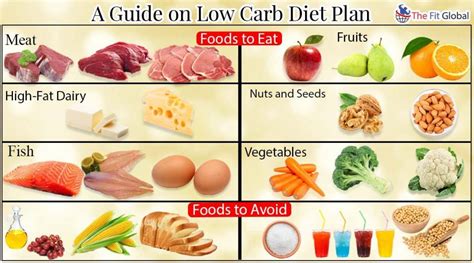 popular ways     carb diet hplcom