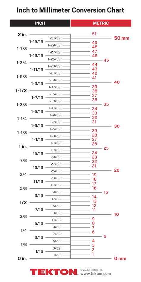 mm to inch conversion chart printable